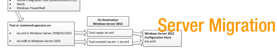 Sy Computing Server Migrations and Upgrades